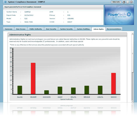 Administrative Rights