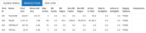 The Memory Pools tab on the Performance Details page.