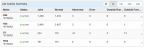 Showing the Job Activity Summary from the Robot Schedule homepage.