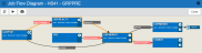 The Job Flow Diagram page.