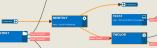 Showing the orange outlines and lines which indicate the part of the job flow that's in focus.