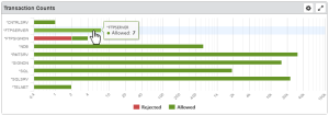 Dashboard transaction counts.