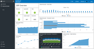 Image with some of the available dashboards displayed.