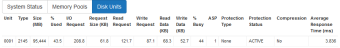 The Disk Units tab on the Performance Details page.
