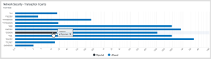 Dashboard transaction counts.
