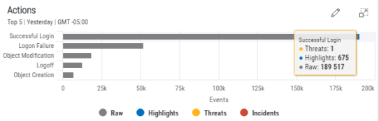 An image showing the Actions panel