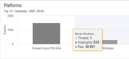 An image showing the Windows Server drill-down