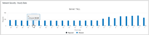 Hourly Stats widget
