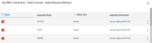 The Failed Resource Monitors dashboard widget.