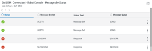 The Messages by Status dashboard widget.