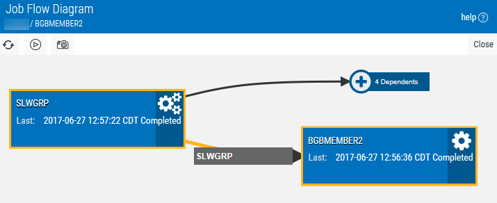 Showing the orange outlines and lines which indicate the part of the job flow that's in focus.