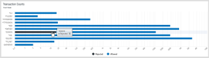 Dashboard transaction counts.