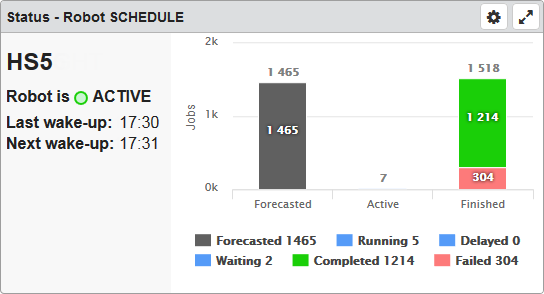 The Status - Robot Schedule dashboard widget as seen on a larger screen.