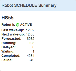 The Robot Schedule Summary as seen on a small screen, such as a mobile phone.