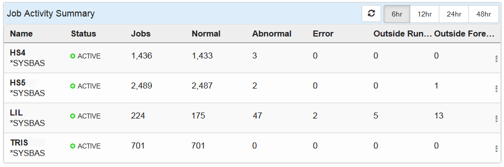 Showing the Job Activity Summary from the Robot Schedule homepage.